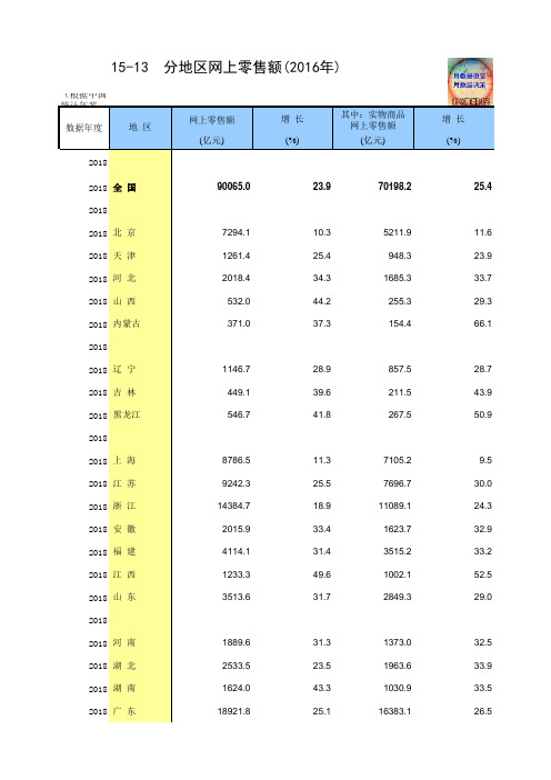 15-13 中国统计年鉴数据处理：分地区网上零售额(全国与各省级指标,便于2015-2018多年数据分析对比)