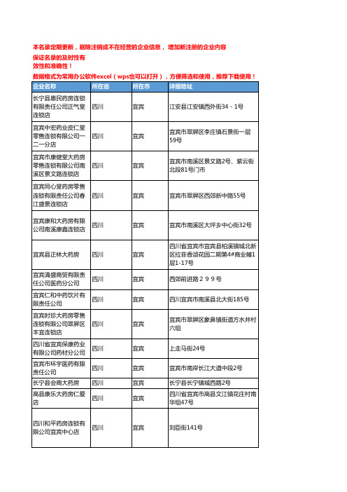 2020新版四川宜宾中药饮片企业公司名录名单黄页联系方式大全84家