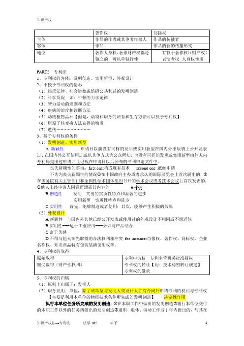 知识产权之专利法