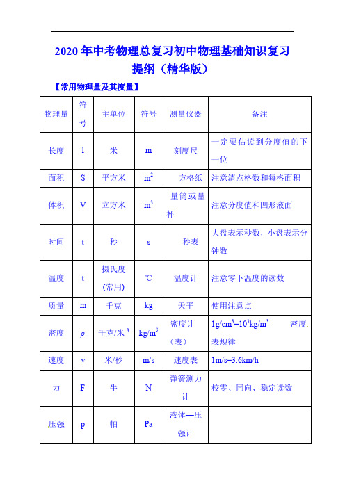 2020年中考物理总复习初中物理基础知识复习提纲(精华版)