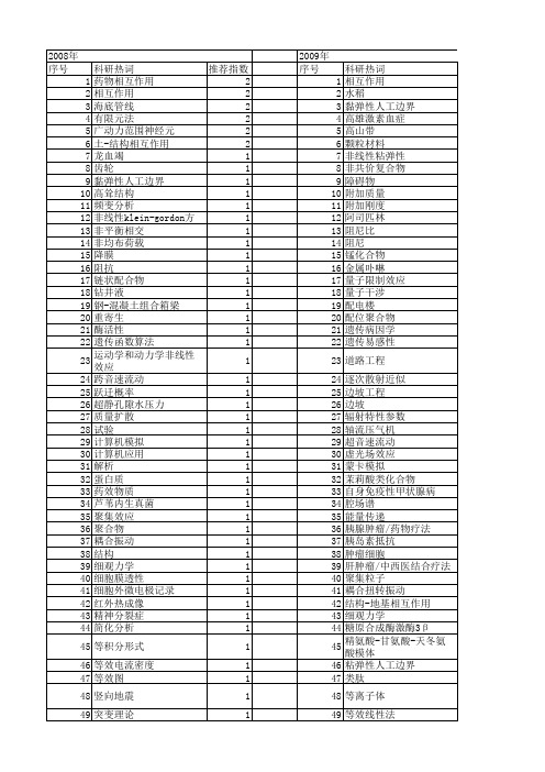 【国家自然科学基金】_等效相互作用_基金支持热词逐年推荐_【万方软件创新助手】_20140731