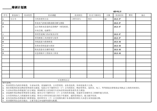 15年度培训计划表7.2