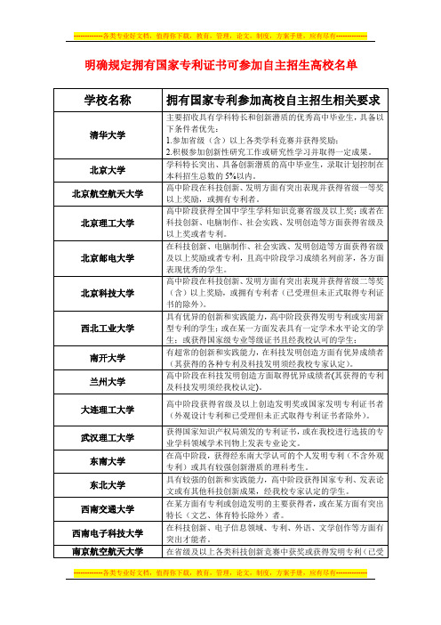 明确规定拥有国家专利证书可参加自主招生高校名单