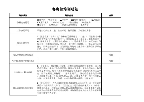 客房培训内容