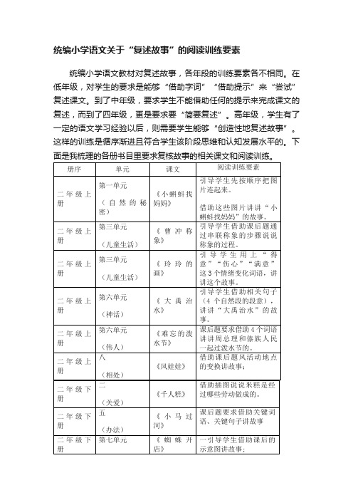 统编小学语文关于“复述故事”的阅读训练要素