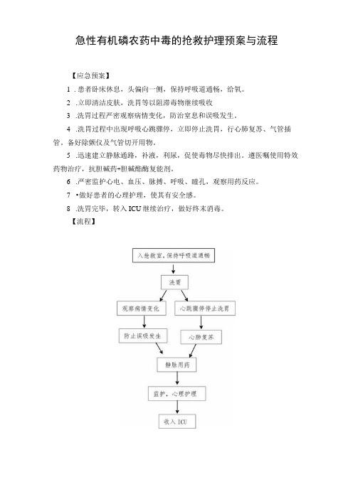 急性有机磷农药中毒的抢救护理预案与流程