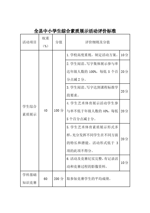 全县中小学生综合素质展示活动评价标准