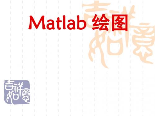 MATLAB三维图