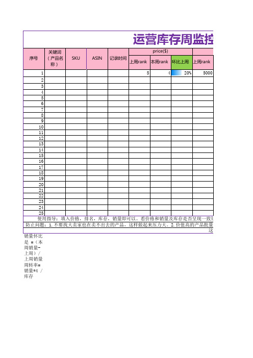 亚马逊运营监控汇总表