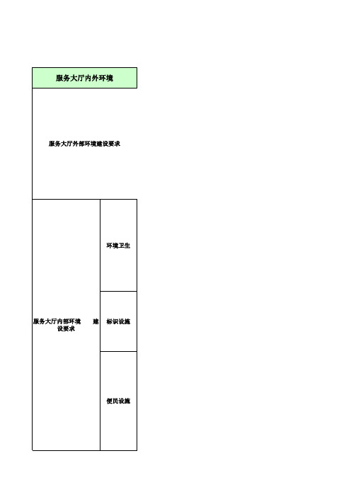 客服大厅建设标准