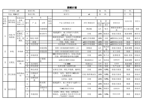 控制计划(AOI)