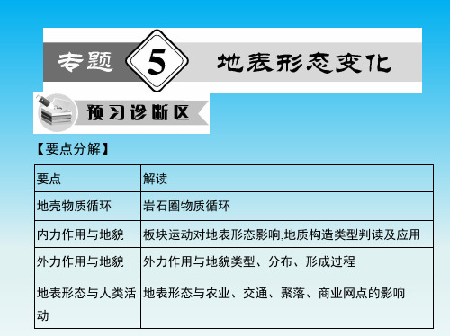 2020年【热点重点难点专题透析】高考地理二轮复习细致讲解课件：专题5-地表形态变化专项模拟讲义总复习