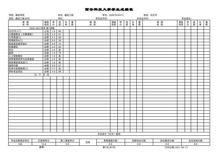 西安科技大学学业成绩表 (5)