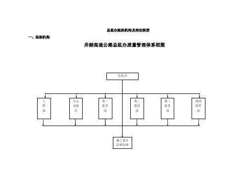 总监办组织机构及岗位职责