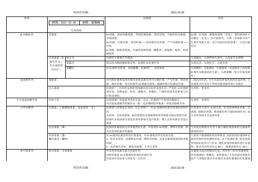 常见抗生素分类与应用实用表之欧阳科创编