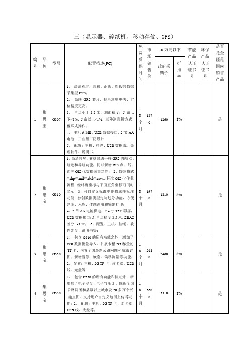 三(显示器、碎纸机,移动存储、GPS)解读