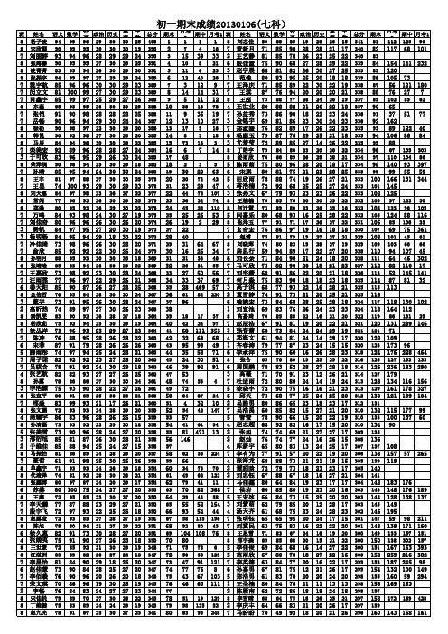 初一期末成绩20130107七科榜