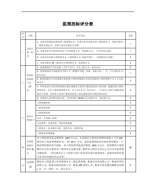 监理招标评分表