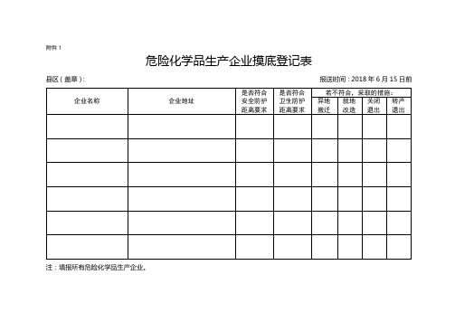 危险化学品生产企业摸底登记表【模板】