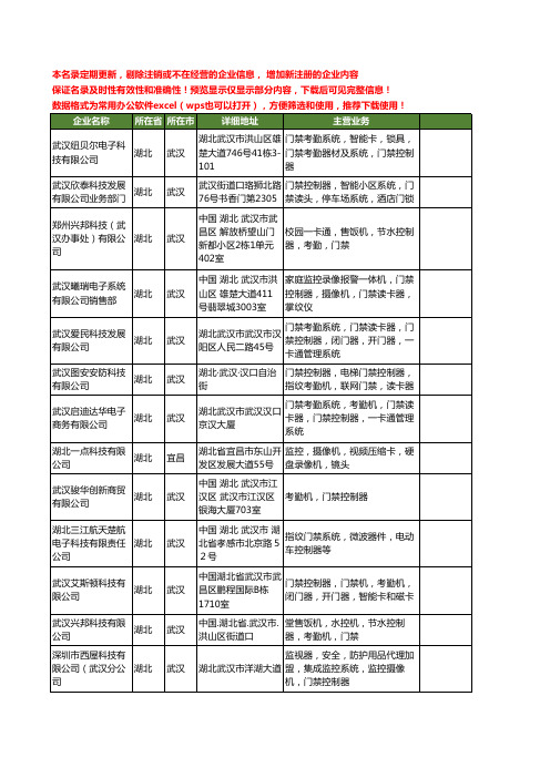 新版湖北省门禁控制器工商企业公司商家名录名单联系方式大全17家