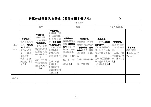 新媒体统计情况自评表(团总支团支部名称