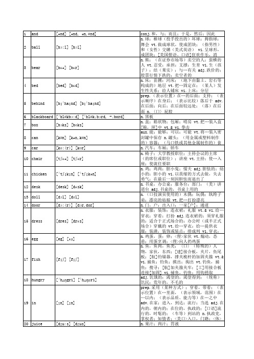 一年级英语下册总词汇表