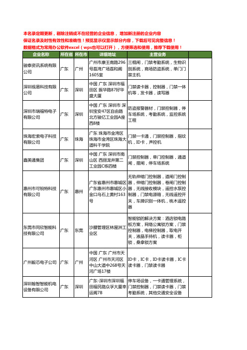 新版广东省门禁控制器工商企业公司商家名录名单联系方式大全738家