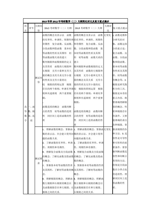 2013数学二大纲变化