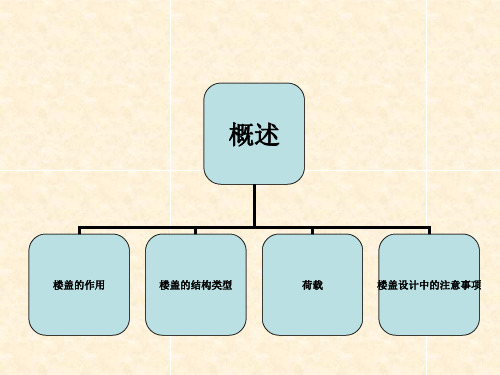 楼盖结构体系