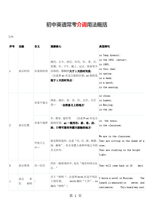 初中英语语法之常考英语介词概况汇总表格