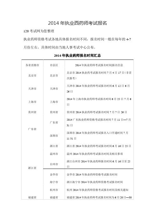 2014年执业西药师考试报名