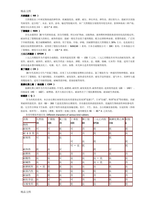 几种常用橡胶性能比较(汇编)