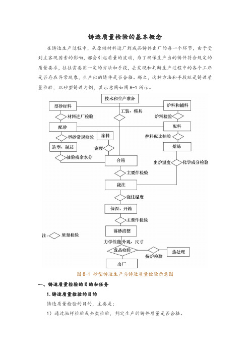 铸造质量检验的基本概念