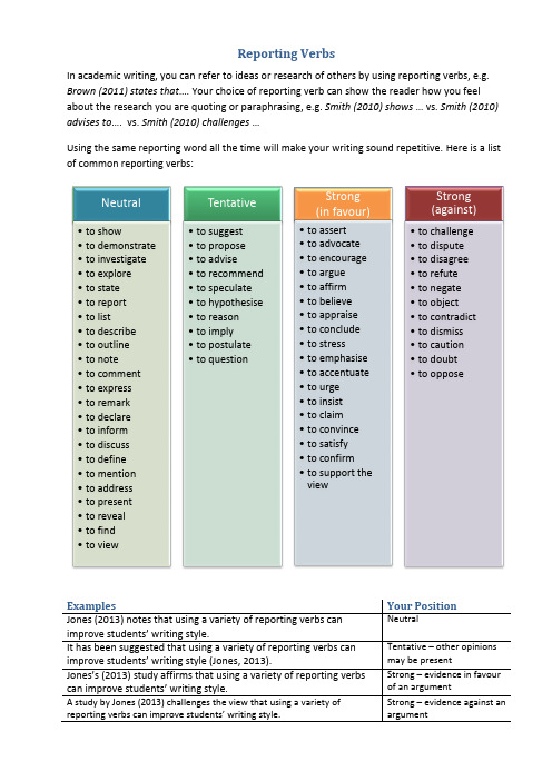 Reporting Verbs