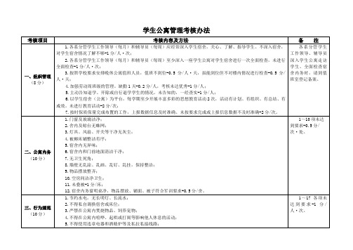 学生公寓管理考核办法