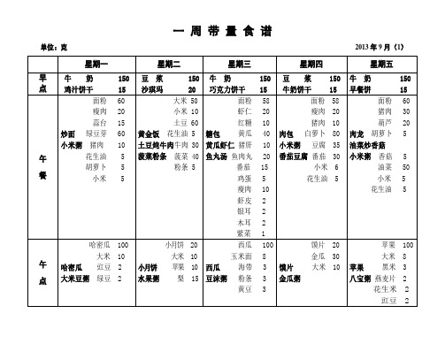 一周带量食谱