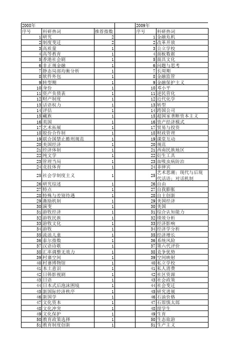 【国家社会科学基金】_20世纪80年代以来_基金支持热词逐年推荐_【万方软件创新助手】_20140805