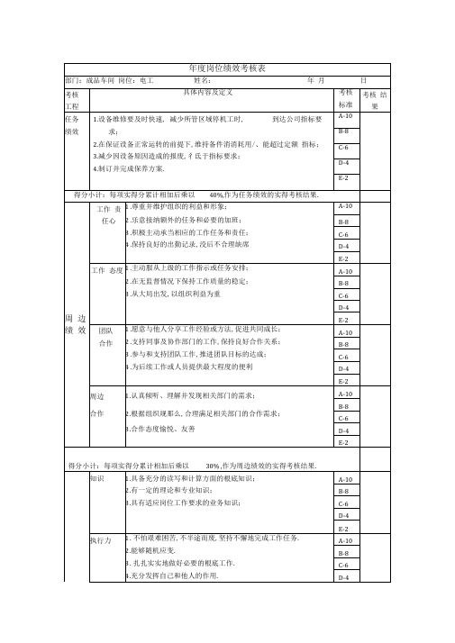 电工岗位绩效考核表