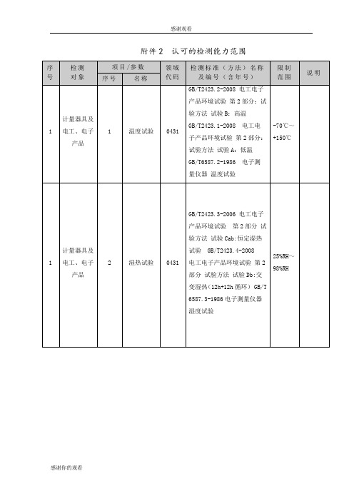 认可的检测能力范围