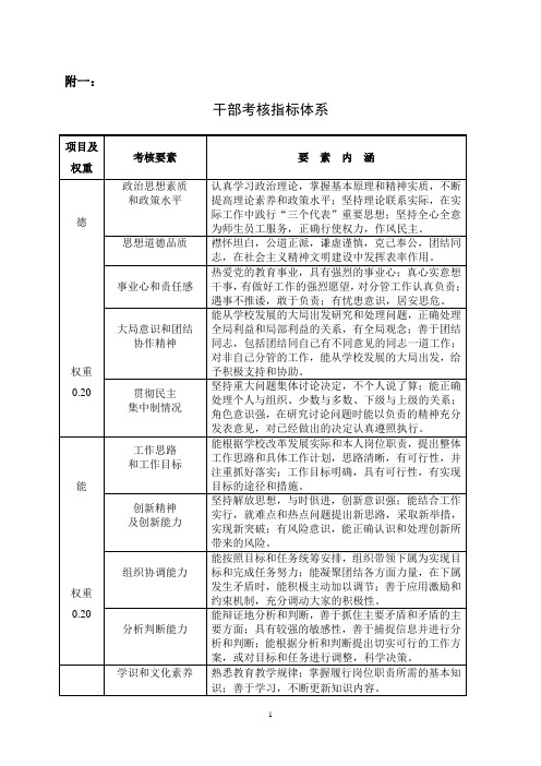 干部考核指标体系