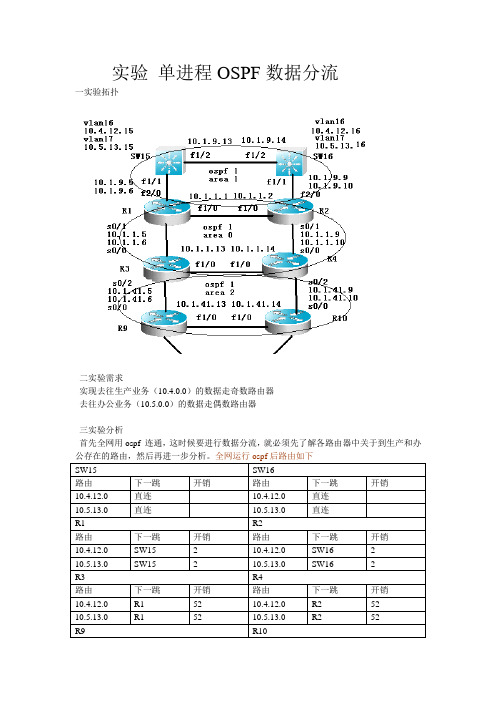 交换路由CCIE之路——单进程OSPF数据分流