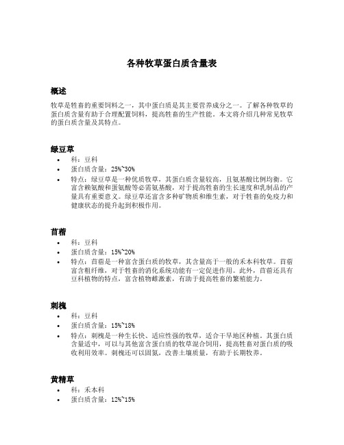 各种牧草蛋白质含量表