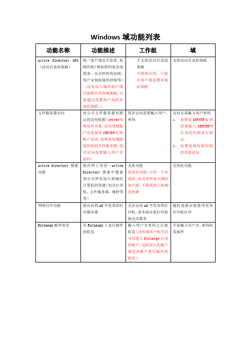 Windows域功能列表