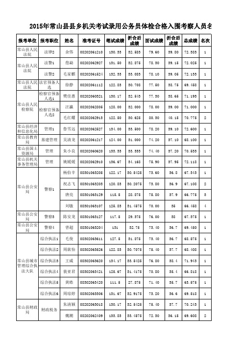 2015年常山县县乡机关考试录用公务员体检合格入围考察