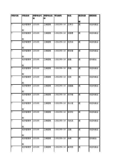 北京林业大学007经济管理学院2019年硕士研究生拟录取名单公示