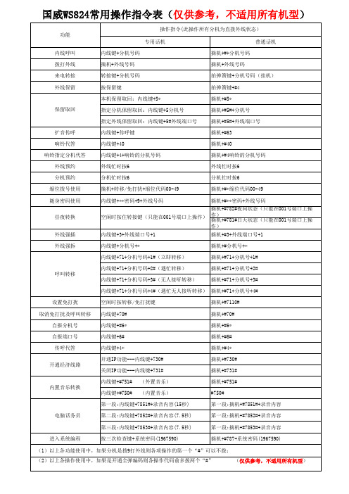 国威WS824电话交换机操作说明