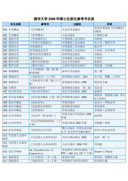 清华大学2008年硕士生招生参考书目录