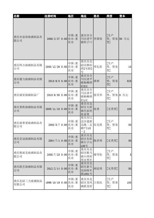 重庆市玻璃制品行业企业名录480家2018年