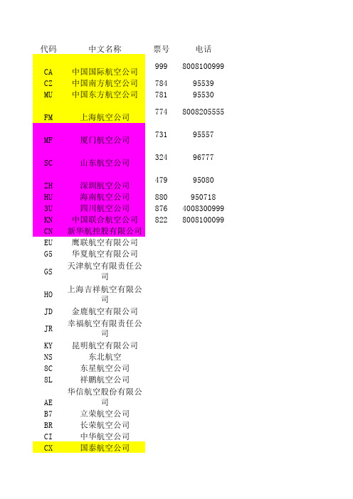 8 航空公司代码表