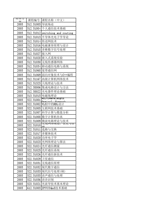 北京邮电大学 课程大全